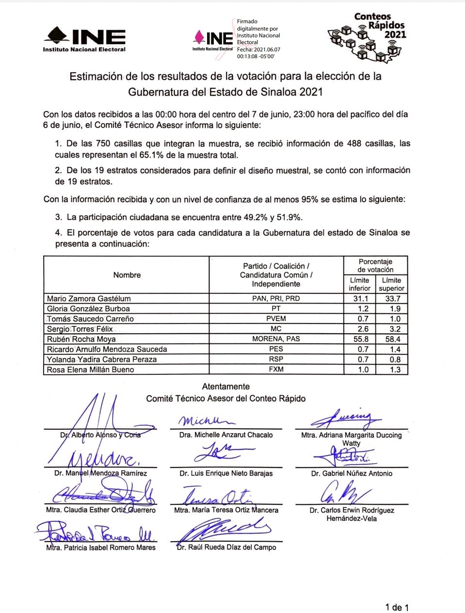 PREP ACTA
