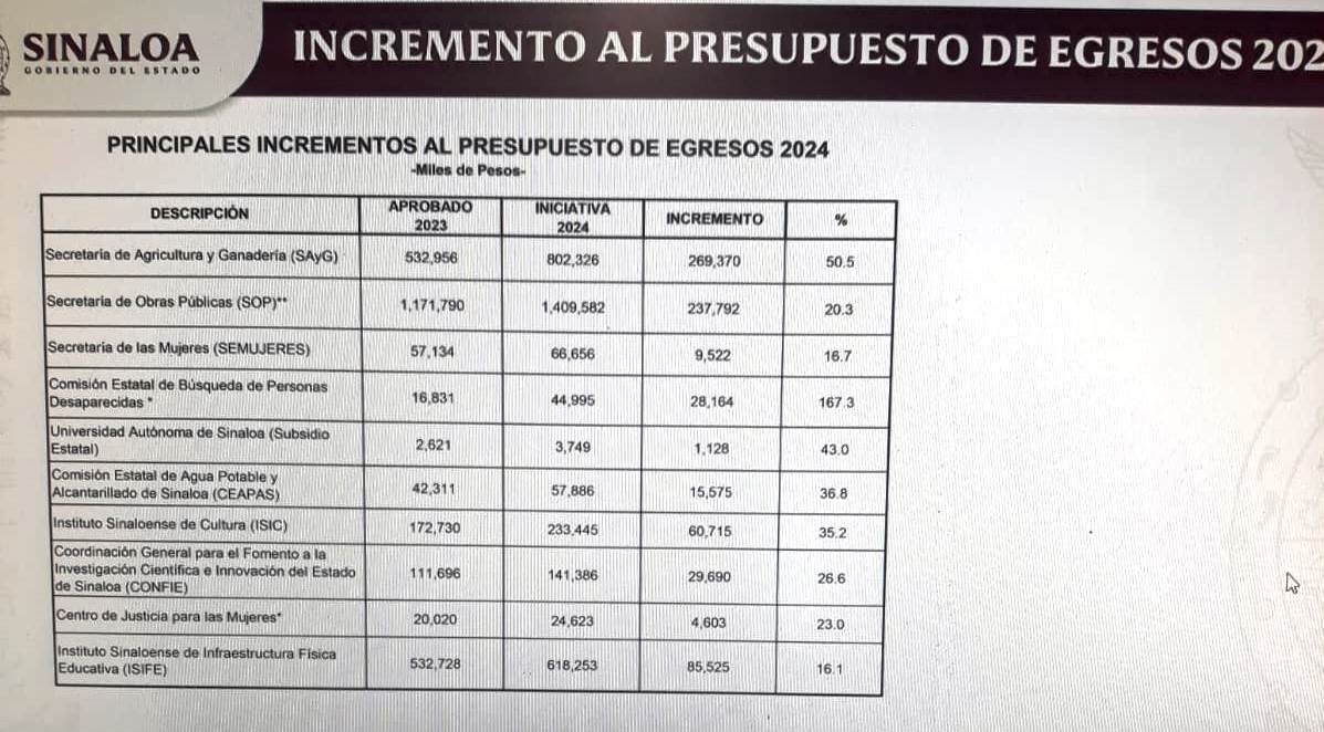 Presuouesto grafico